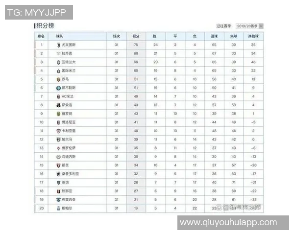 近12轮8胜4平米兰暂时领跑意甲积分榜罗马即将迎战那不勒斯