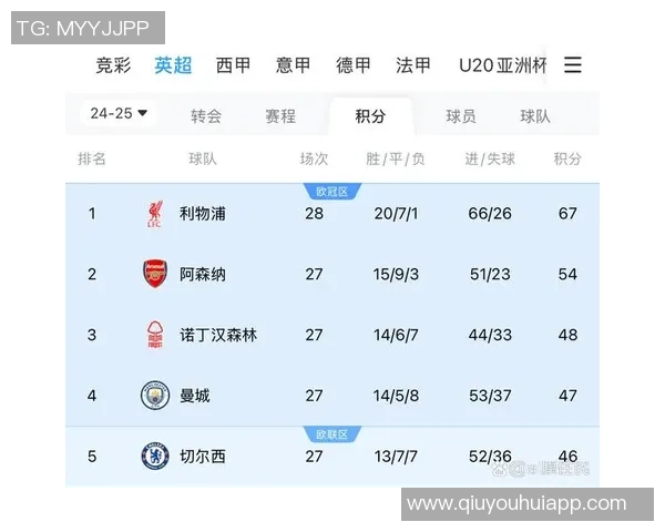近五年五大联赛场均失球数据分析皇马领衔国米那不勒斯紧随其后