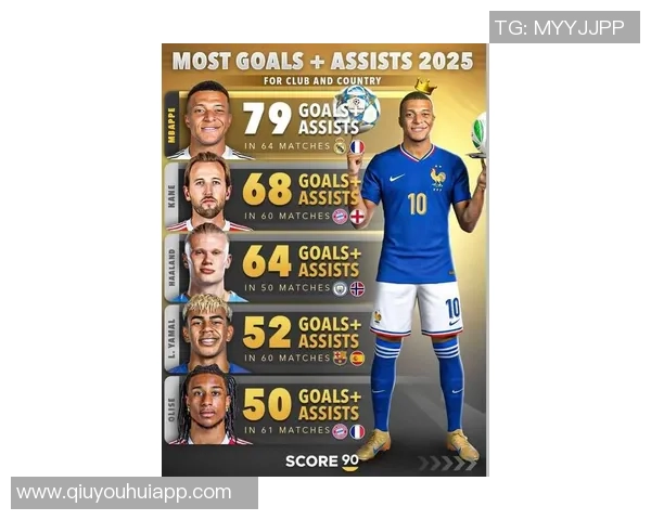 梅西2025年各项赛事进球46个紧随姆巴佩凯恩哈兰德之后